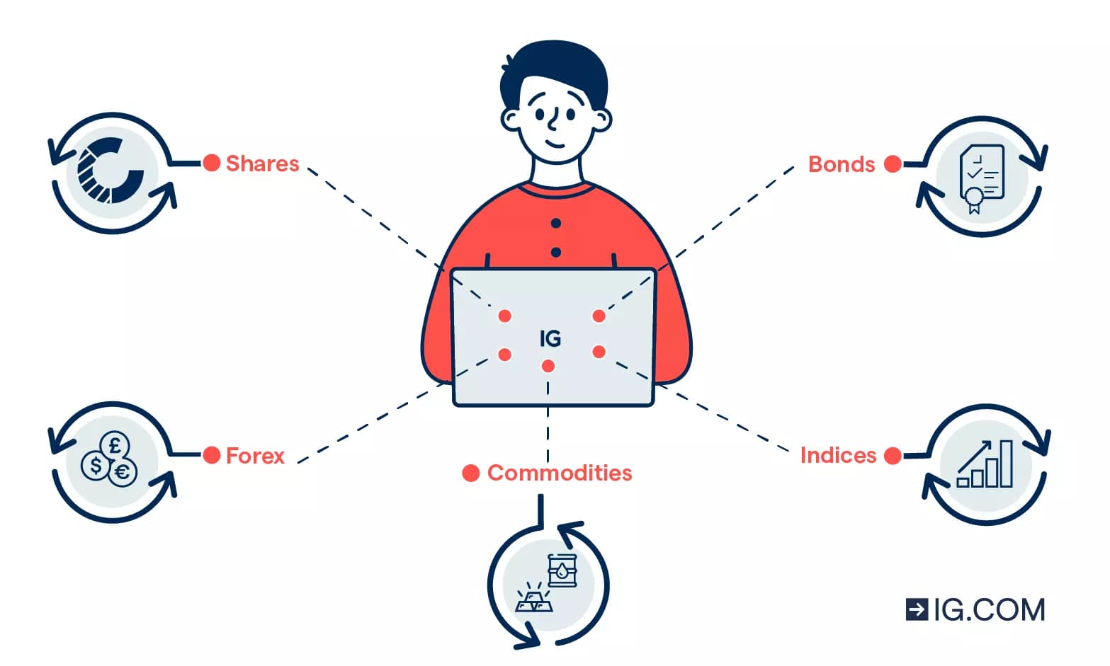 Basics of Trading: Complete Guide to Market Operations